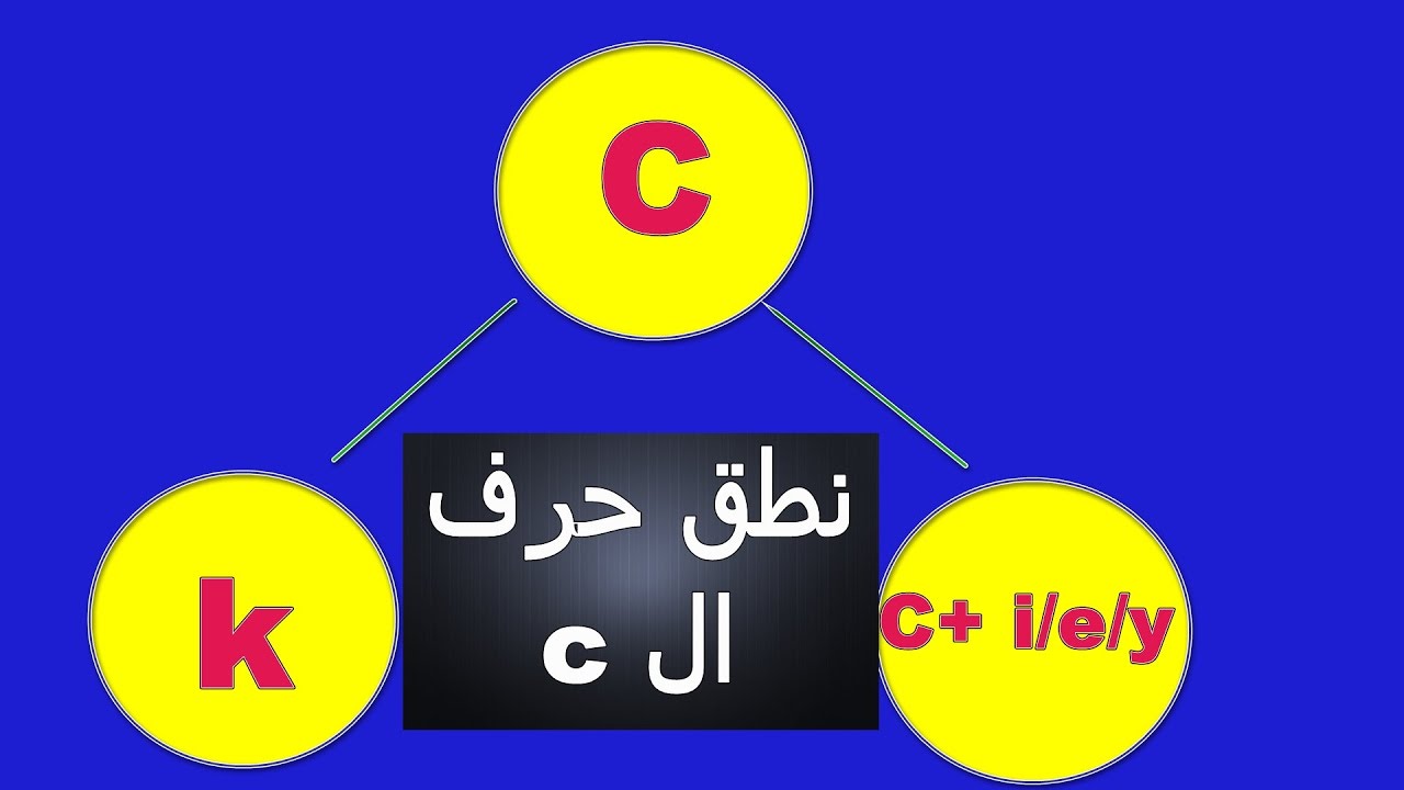 كلمات بحرف C - كلمات تبدا بحرف C 507 2