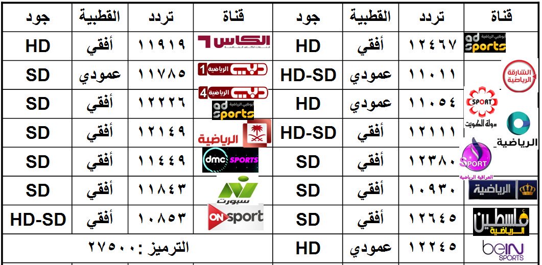 ترددات القنوات الفضائيه - تردد قناة فضائية 3685