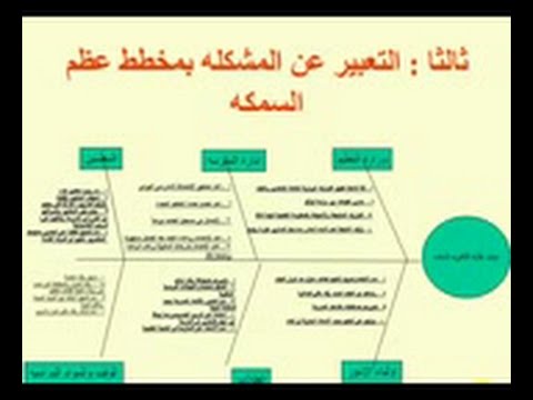 مخطط هيكل السمكة فارغ - حل المشكلة من جذورها 1669 8