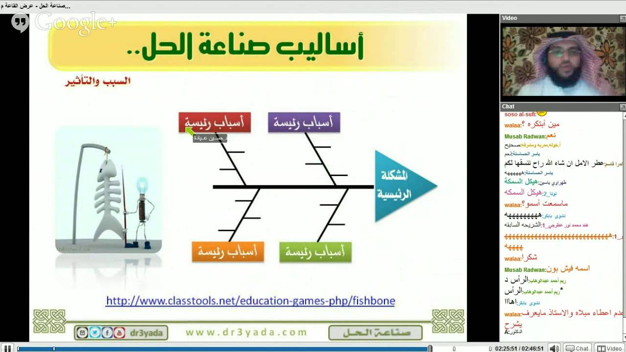 مخطط هيكل السمكة فارغ - حل المشكلة من جذورها 1669 9