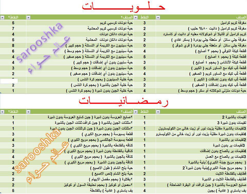 رجيم النقاط تجربتي - مميزات وعيوب رجيم النقاط 1517