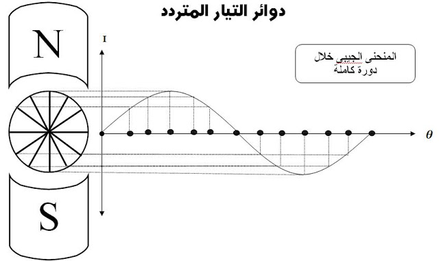 دوائر التيار المتردد - تعرف على دوائر التيار المتردد 931