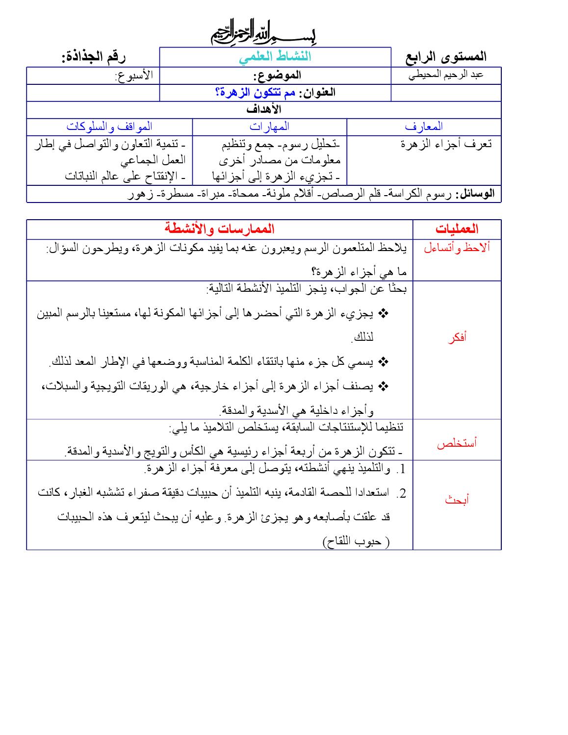 مكونات الزهرة بالصور - صور توضحية لمكونات الزهور 5941 11