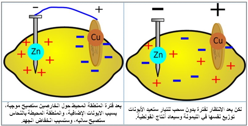 كيف تصنع بطارية - خطوات صنع بطارية بسيطة 959 3