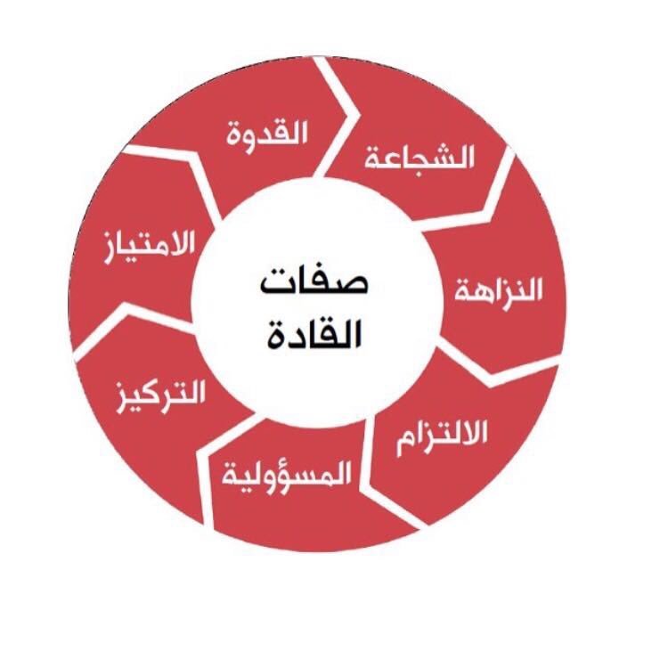 مواصفات القائد الناجح - هكذا يكون القائد الناجح 150 1