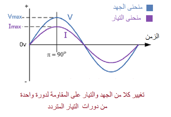 دوائر التيار المتردد - تعرف على دوائر التيار المتردد 931 3