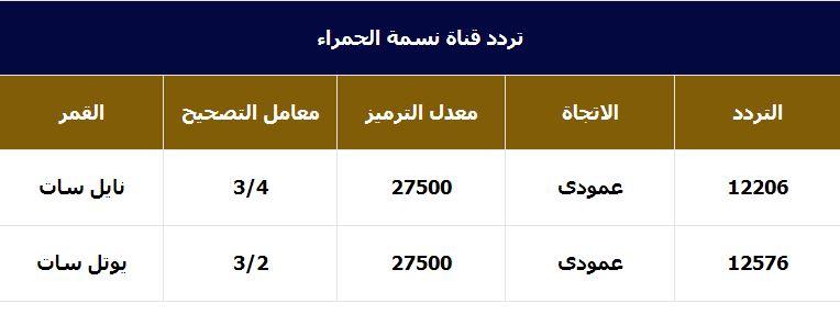 تردد قناة نسمة التونسية - تعرف على تردد قناة نسمة التونسية 823 1