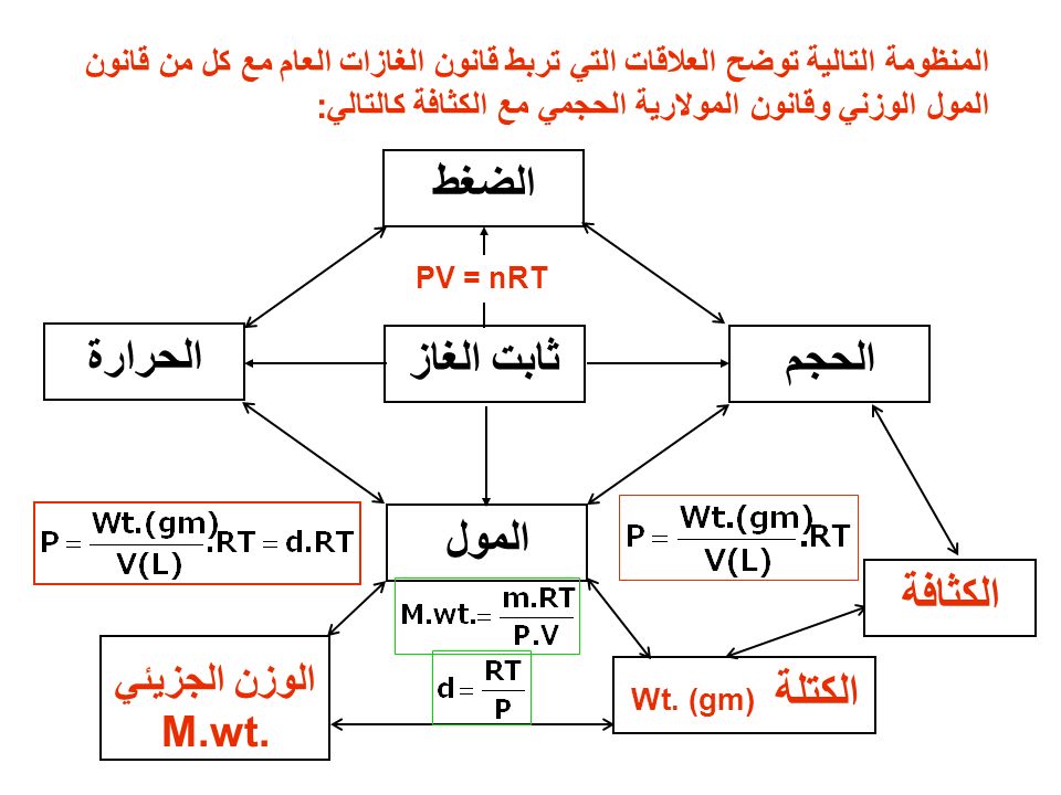 الفرق بين الكتلة والحجم - الفروق الجوهرية بين الكتلة و الحجم 254 2