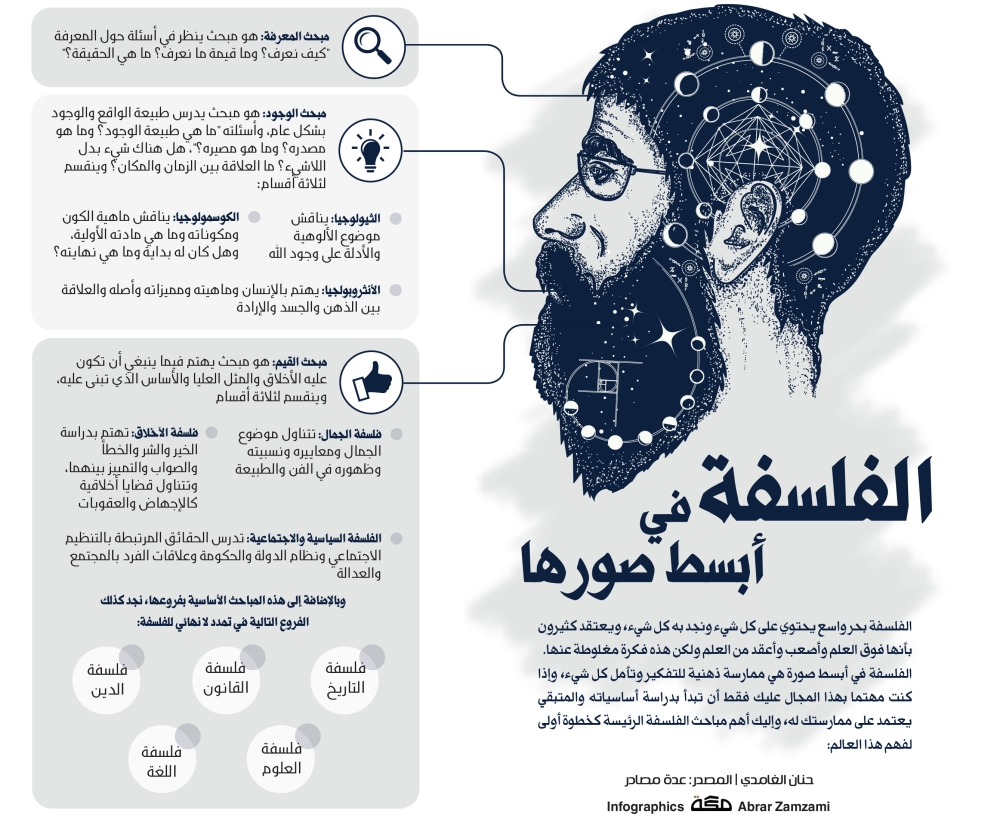 صور عن الفلسفة - رمزيات عن الفلسفة 2715 1