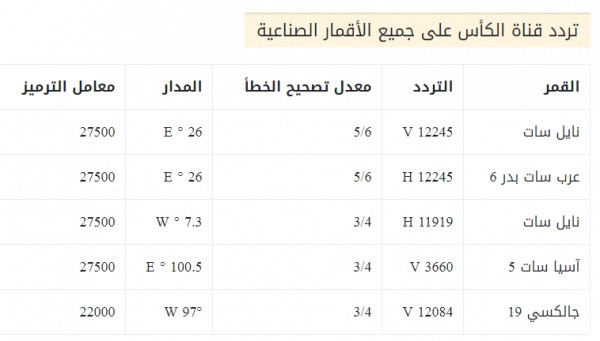 تردد قناة الكاس - تعال معايا نشوف المبارايات 3632 3