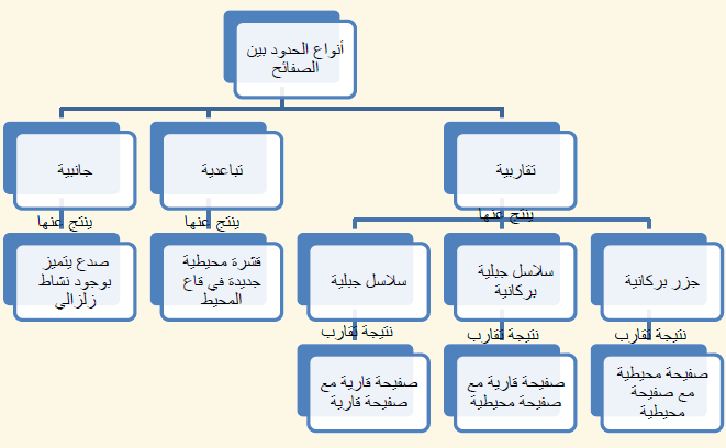 نظرية تكتونية الصفائح - تعرف على نظرية تكتونية الصفائح 977