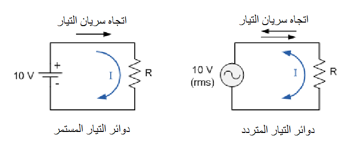 دوائر التيار المتردد - تعرف على دوائر التيار المتردد 931 1