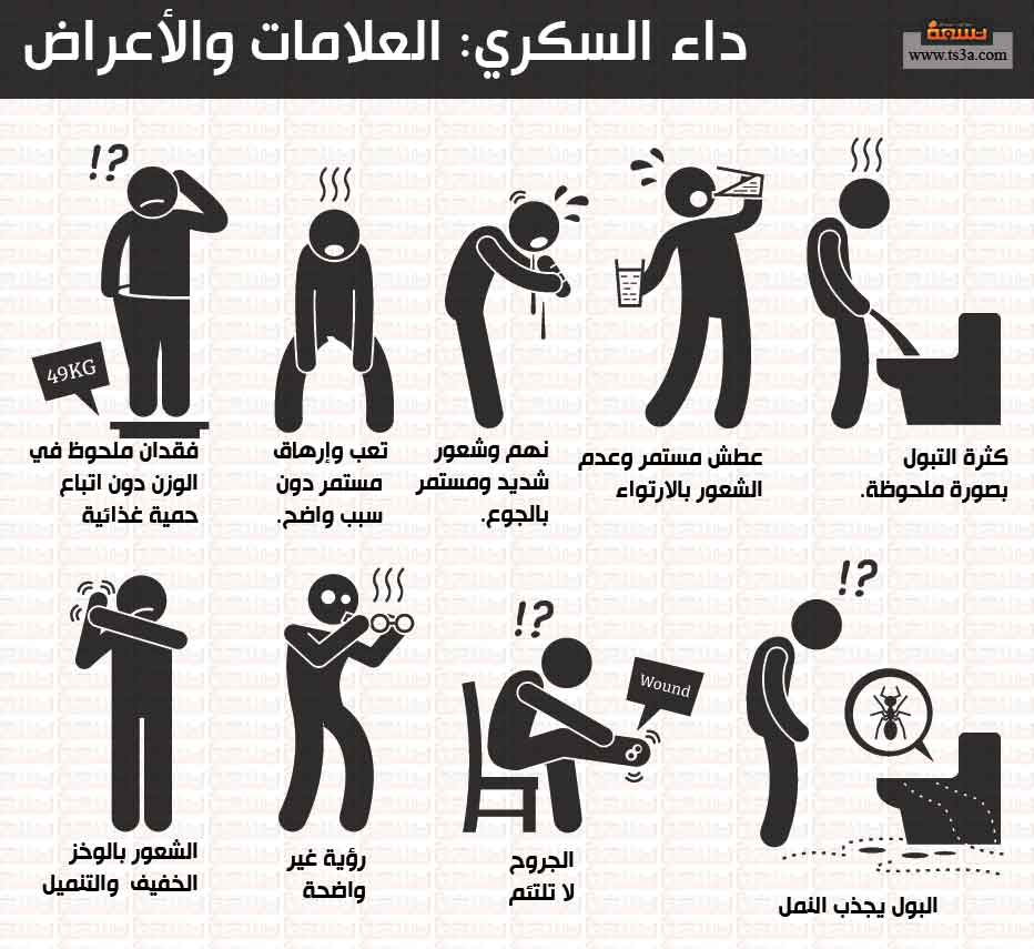 سبب مرض السكر - ماهى الاسباب الاصابة بمرض السكر 6763