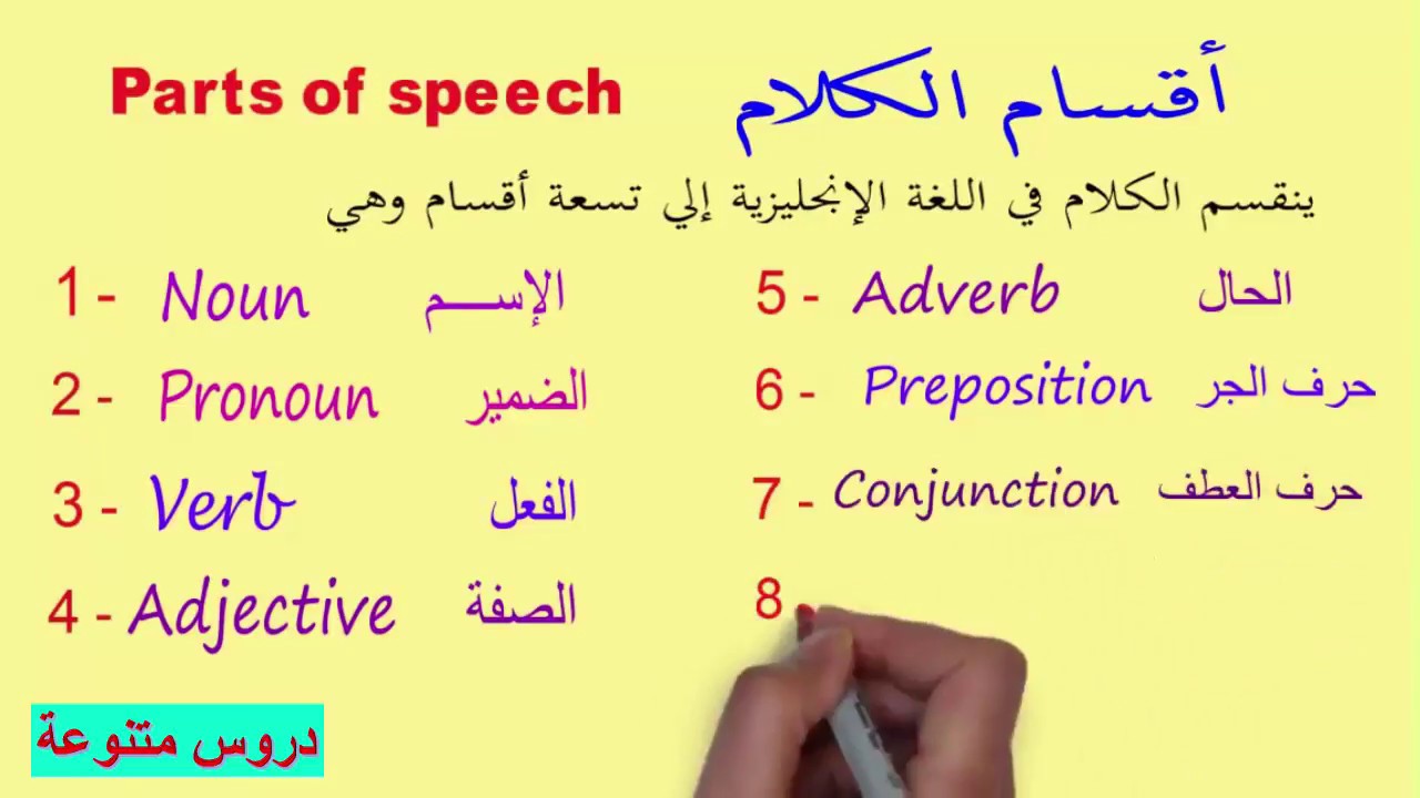 اقسام الكلام في اللغة الانجليزية - الكلام في اللغة الانجليزية