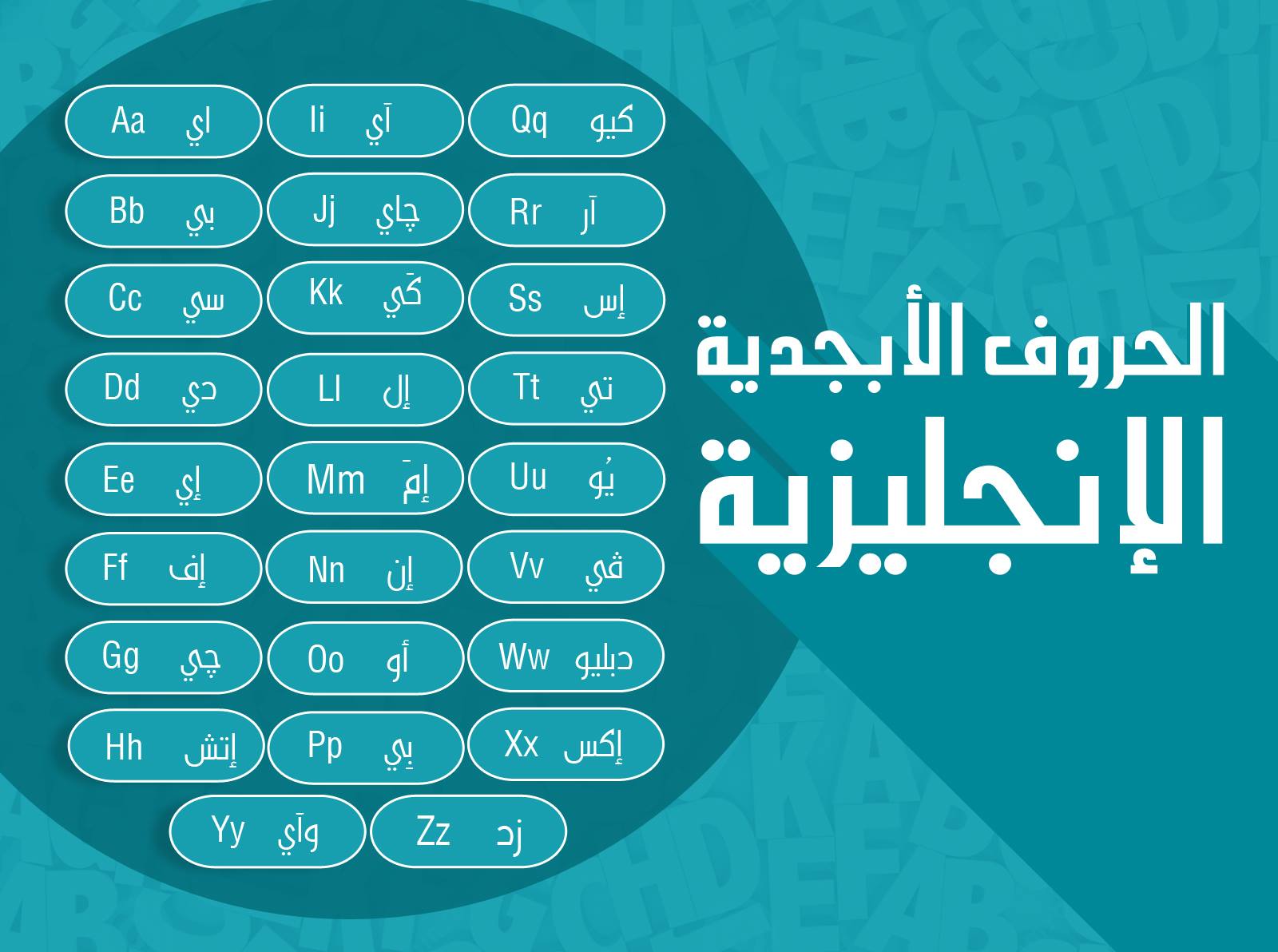 طريقة النطق للغة الاجنبية , النطق و اختلافه بين اللغات الاجنبية