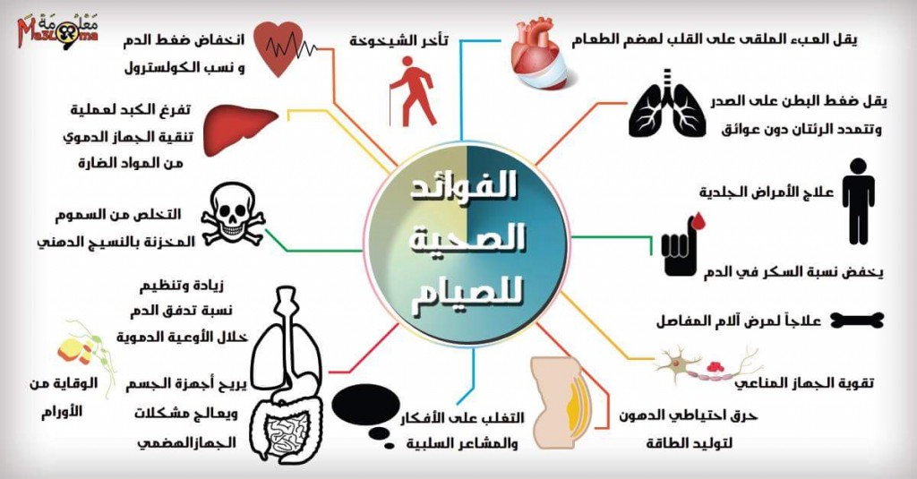 فوائد الصيام الصحية , ما هى اهمية الصيام