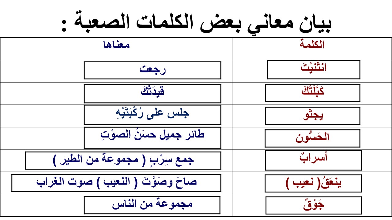 كلمات صعبة التكرار 5227 2