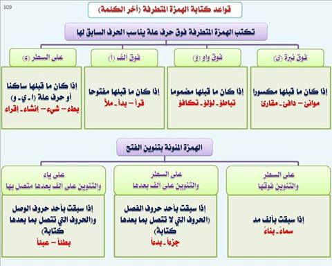 كلمات صعبة في اللغة العربية - ألفاظ موجودة إلا أنها تنطق وتكتب بصعوبة 4704 10