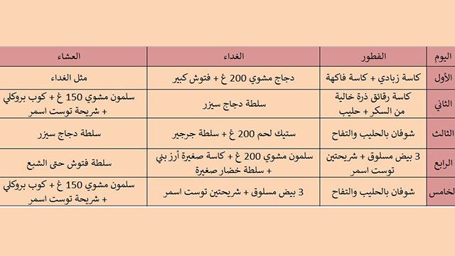 رجيم 1500 سعره حراريه , رجيم انقاص الوزن