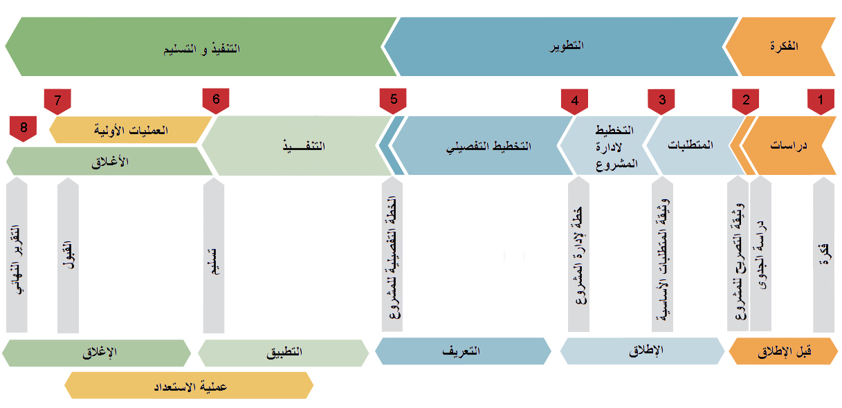 كيف اعمل مشروع - كيفية عمل مشروع ناجح 990 5