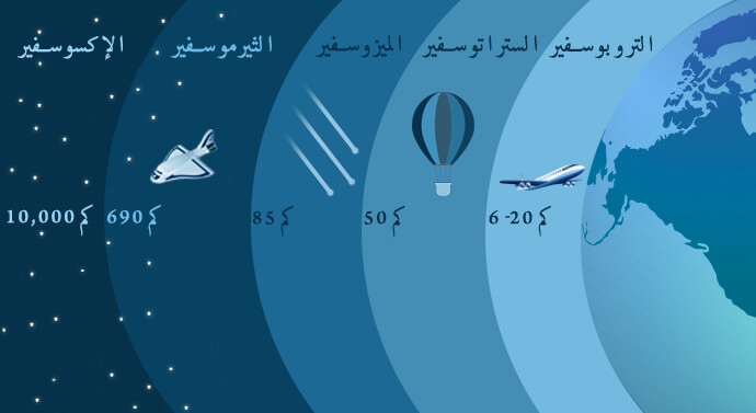 ما هو الغلاف الجوي - تعرف على الغلاف الجوى واهميته 981 4