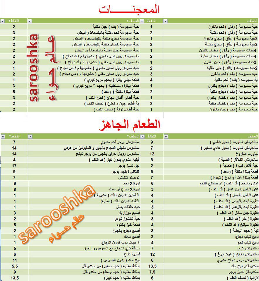 رجيم النقاط تجربتي - مميزات وعيوب رجيم النقاط 1517 1