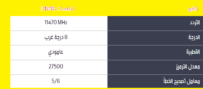 تردد ام بي سي الجديد - معلومات عن ام بي سي 3645 2