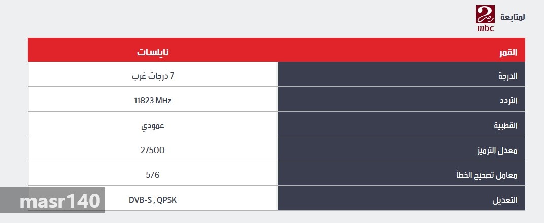 ترددات قنوات Mbc مصر - معرفة ترددات قنوات ام بى سى مصر 1509