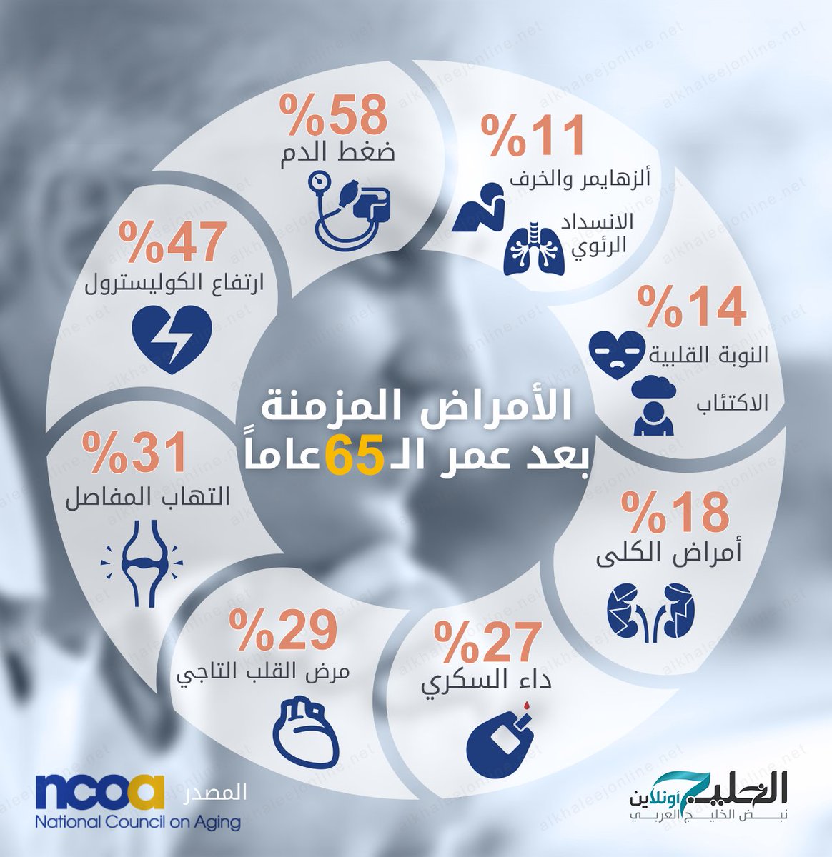 اسماء الامراض المزمنة , تعرف على الامراض المزمنة