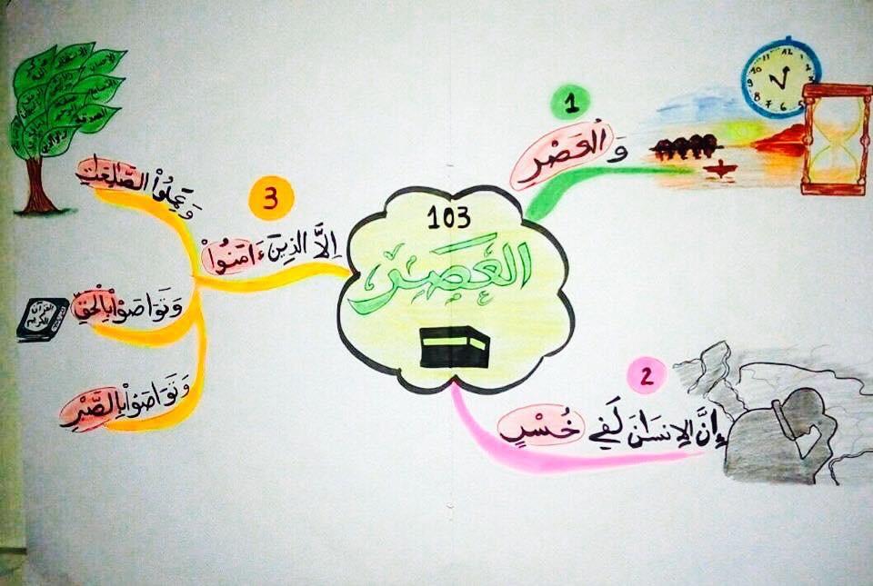 سور قصيرة للاطفال - افضل سور تتعلمها الاطفال 2578 5