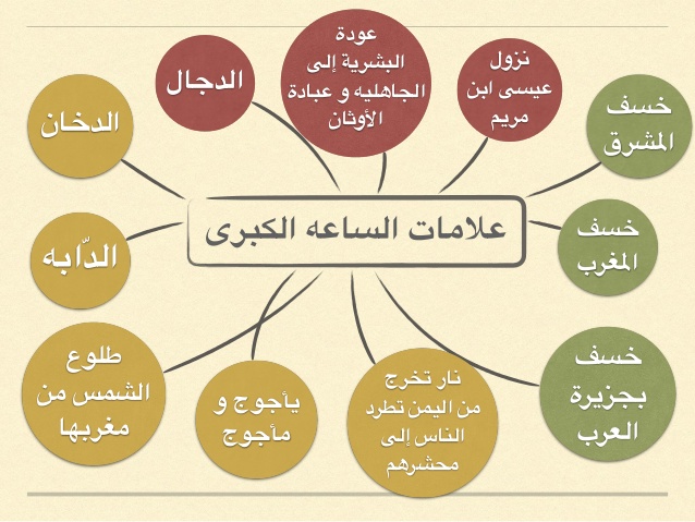 علامات اخر الزمان بالترتيب - تعرف على علامات ودلائل لاقتراب يوم الساعة 6282 1