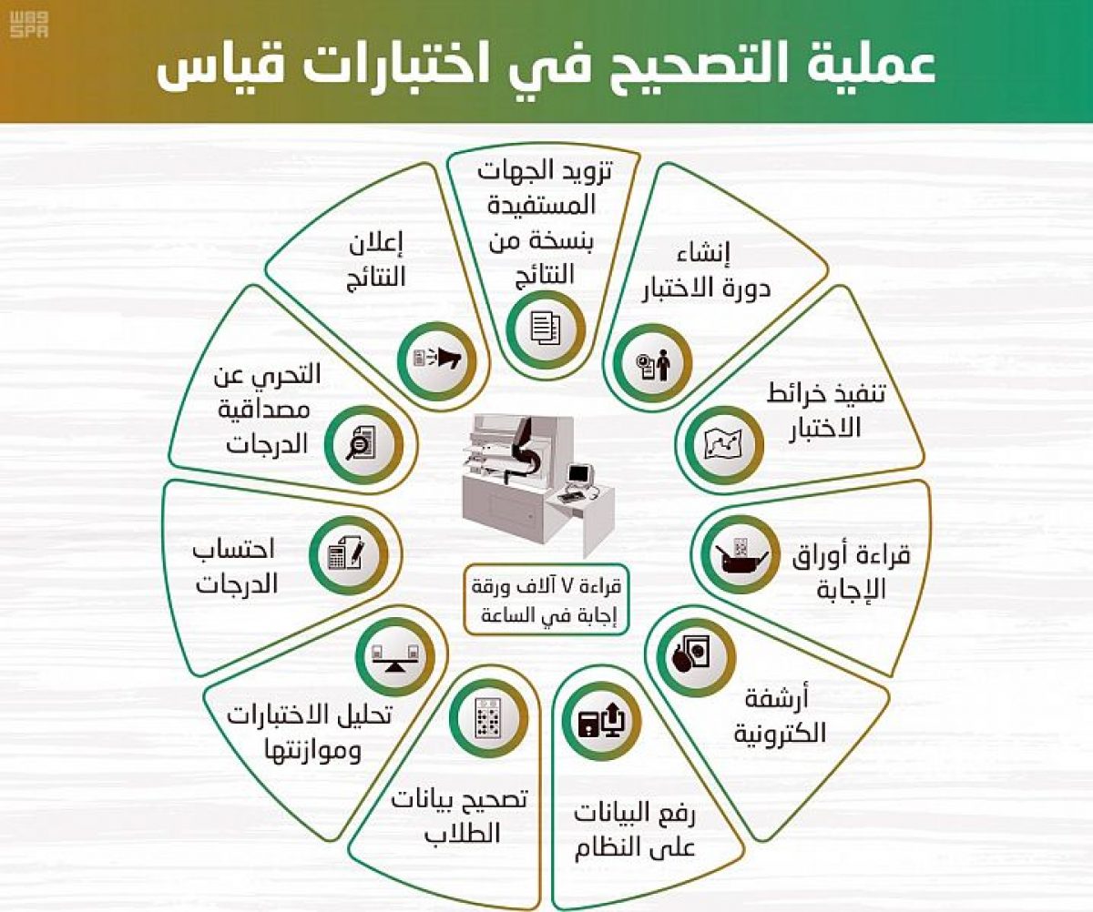 اختبار القدرة المعرفية 5434 2