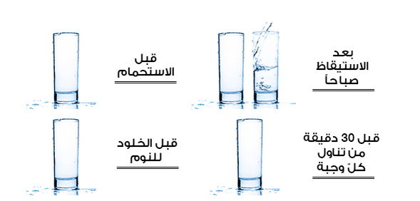 8 اكواب ماء تعادل كم لتر - اهمية شرب الماء بكمية كافية 805