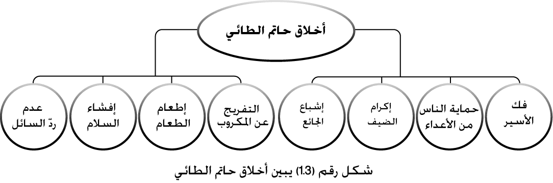 بنت حاتم الطائي - تعرف على شخصية سفانة بنت حاتم 2980 1