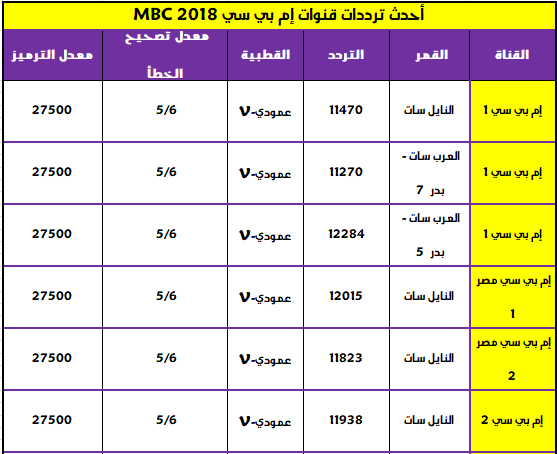 تردد ام بي سي الجديد - معلومات عن ام بي سي 3645 1