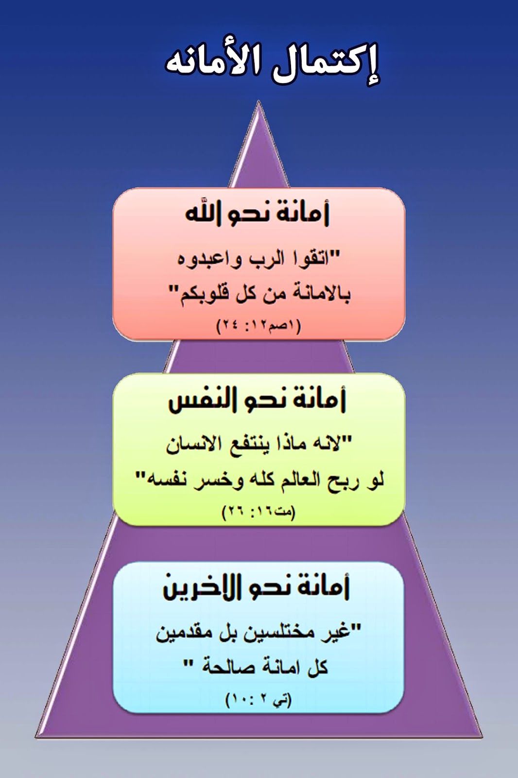 عبارات عن الامانة والصدق - مقولات الاسلاف عن الصدق والامانه 411 6