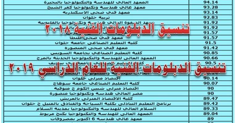 تنسيق الدبلومات الفنية 2019 - قبول الدبلومات الفنية بالمعاهد والجامعات 1781 1