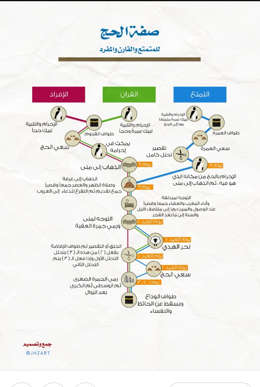 انواع الحج وافضلها 5740 2