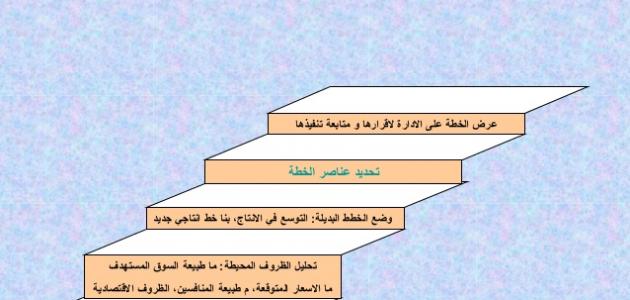 كيف اعمل مشروع - كيفية عمل مشروع ناجح 990 10