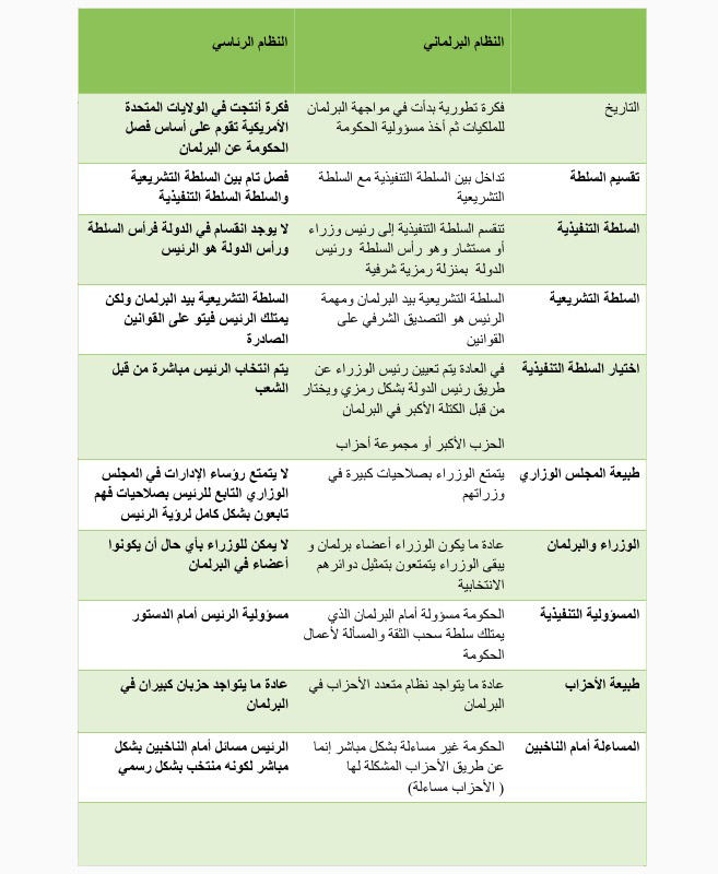 بحث حول النظام البرلماني , ما هو النظام البرلمانى