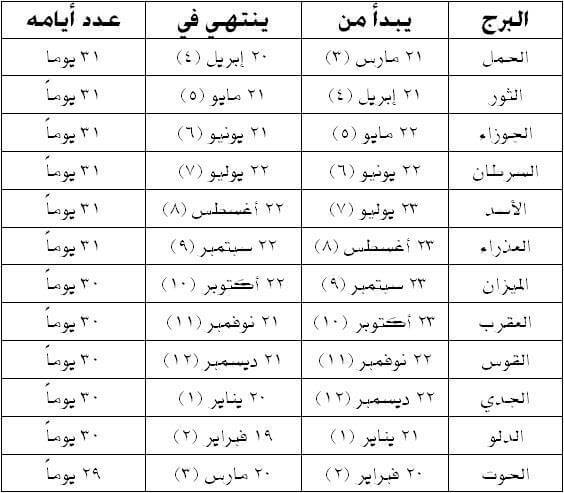 برج مواليد شهر 2 - صفات مواليد شهر فبراير 709 3