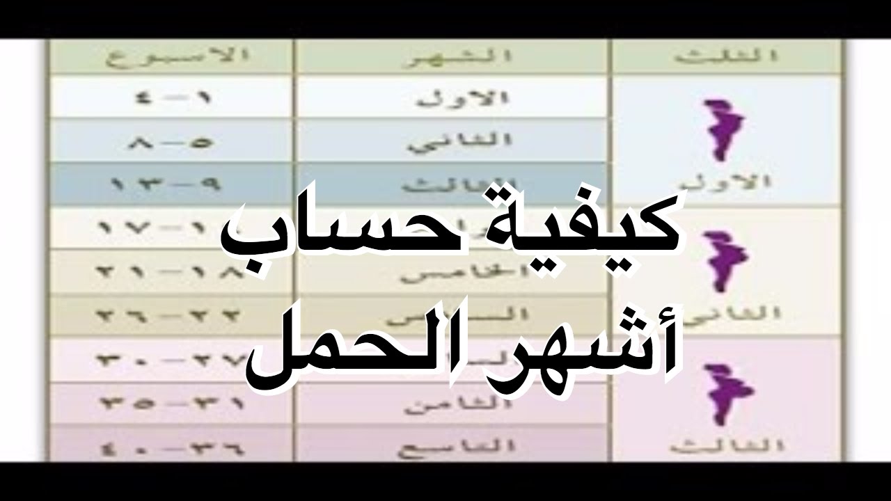 كم اسبوع مدة الحمل الطبيعي - كم اسبوع يستمر مدة الحمل 1211 1