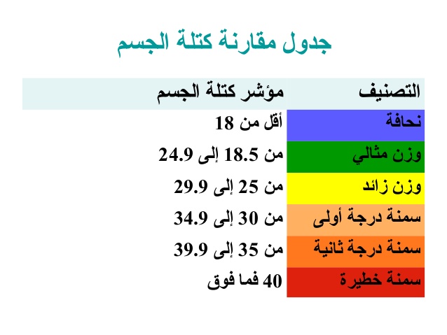 كيفية حساب كتلة الجسم - مؤشر الكتلة خطوة لبكرة 4696 1