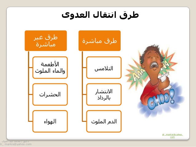 الوقاية من الامراض المعدية - ما يصنح به الاطباء لتجنب العدوى 561 2