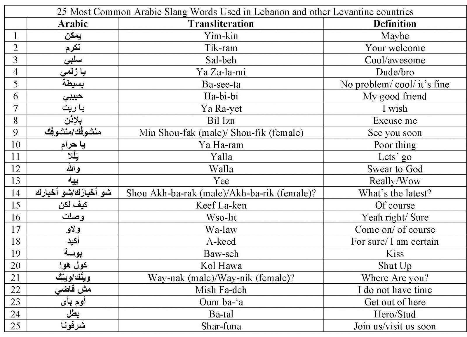 اشهر كلمات اللغة الانجليزية - طريقة سهلة لتعلم اللغة الانجليزية - 4450 2