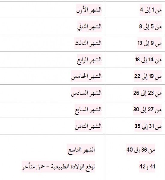 كم اسبوع مدة الحمل الطبيعي - كم اسبوع يستمر مدة الحمل 1211