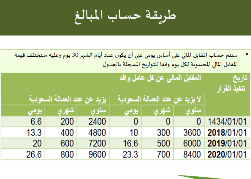 رسوم العمالة المنزلية , تعرف على رسوم تكاليف العمالة المنزلية