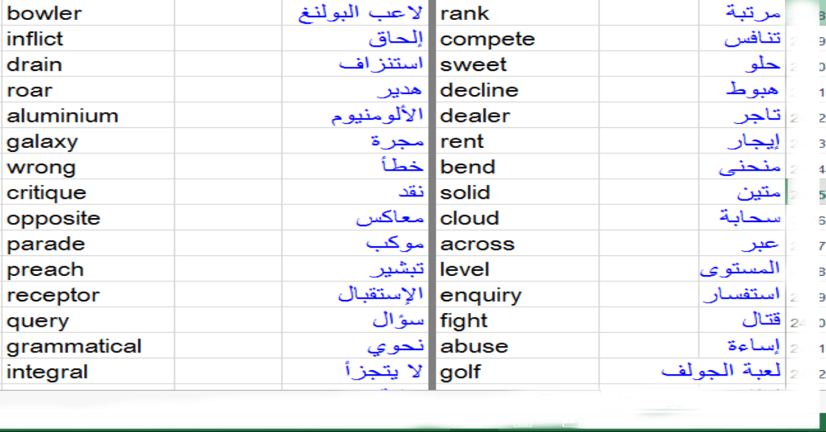 مفردات انجليزية ومعانيها - اجمل الكلمات الانجليزية 3768