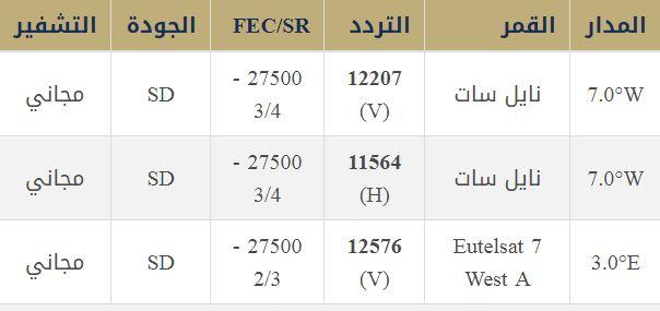 تردد قناة نسمة التونسية - تعرف على تردد قناة نسمة التونسية 823 4