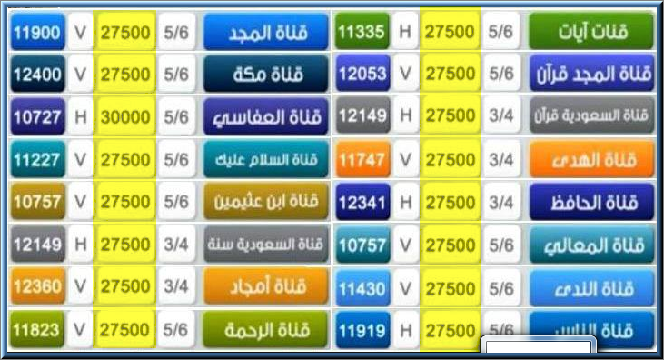 تردد كل قنوات نايل سات - ما هى ترددات نايل سات وكيفية برمجتها- 792 1